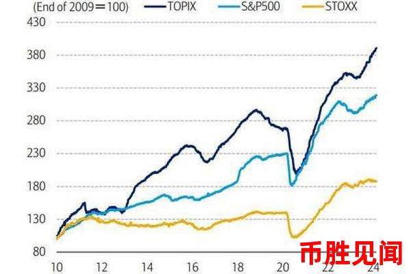 日元交易与全球经济形势的关系（宏观视角下的日元交易）