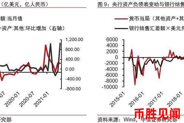 <a href=https://www.juoooo.com/ target=_blank class=infotextkey>比特币</a>兑人民币汇率上涨，对中国经济有何影响？