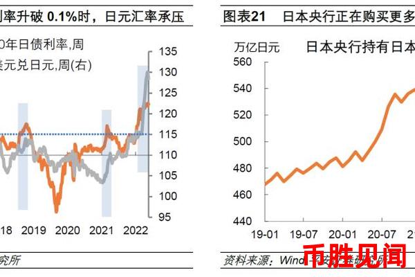 日元汇率走势如何影响日本经济？（日元汇率变动对经济的影响分析）
