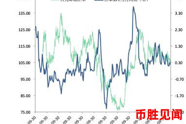 日元交易量数据：预测市场趋势的重要工具。