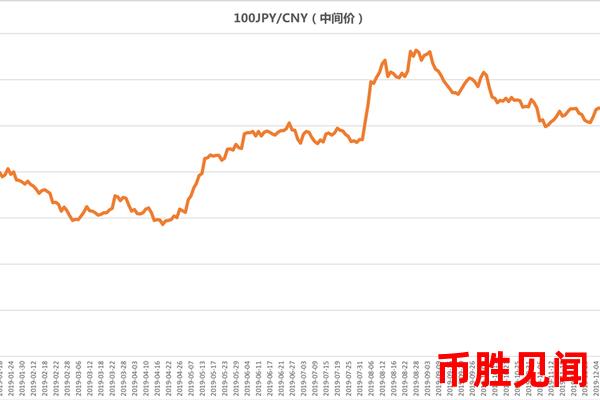 全球汇市对日元汇率的稳定性与脆弱性分析