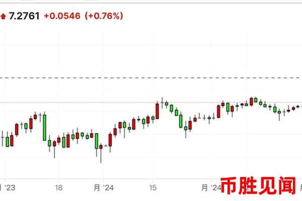 日元能否在全球汇市波动中保持强势？