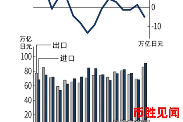 日元交易量变化对货币政策的启示（日元交易量变化与货币政策制定）