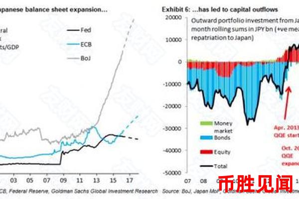 日元升值对日本经济有何影响？日元未来走势分析。