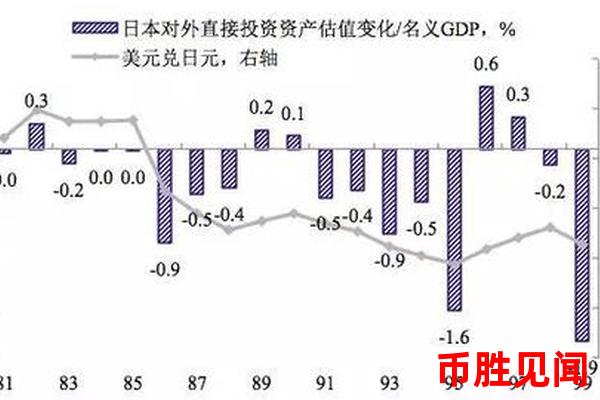 日元交易品种的流动性对投资者的影响