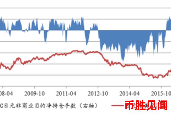 日元市场行情的金融衍生品应用（日元汇率相关金融衍生品的投资策略）