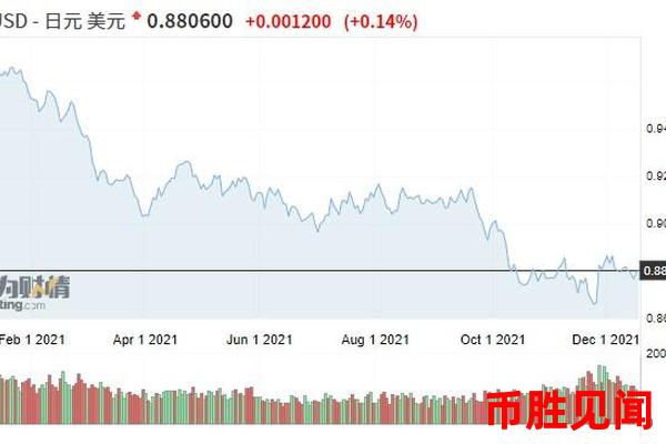 日元市场会受到哪些通胀因素的影响？（通胀因素对日元市场的影响分析）