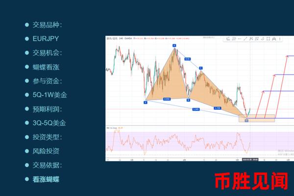 日元交易中的交易计划如何与交易策略相匹配？有哪些建议？