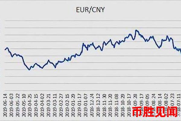 未来天欧元汇率走势预测：市场预测趋势如何？