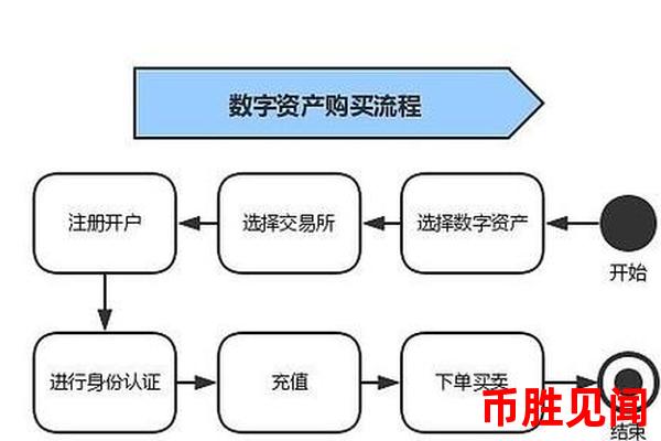 日元交易平台的交易教程：如何快速掌握交易技巧？