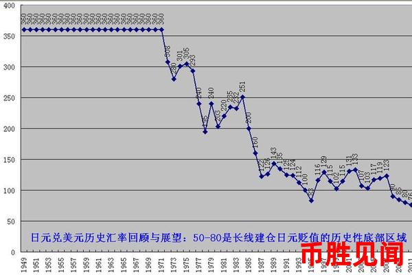 如何制定日元交易的长期规划？长期规划对于日元交易的重要性（长期规划制定）