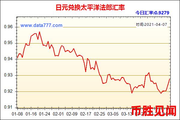 日元兑人民币汇率的未来走势展望（日元兑人民币汇率未来走势展望）