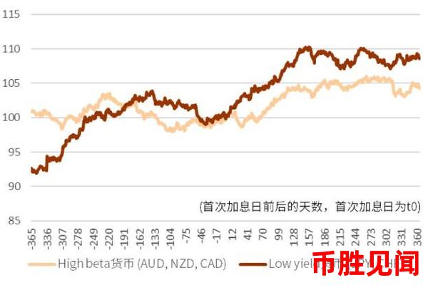 美联储政策变动对<a href=https://www.juoooo.com/waihui/my/ target=_blank class=infotextkey>美金</a>汇率的影响，未来还会涨吗？