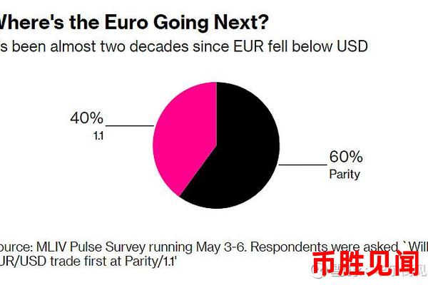 欧元购买指南：如何理解欧元与美元的关系及其影响？（欧元与美元关系及其对市场的影响）