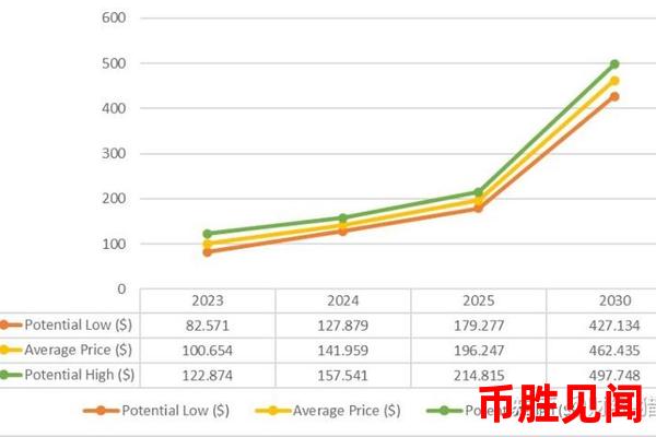LTC币价格短期与长期趋势如何？时间周期对价格预测的影响