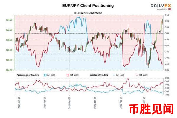日元对美元-欧元：全球主要货币对比分析