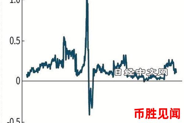 日元汇率波动对日本企业海外投资的影响（日元汇率波动与日本企业海外投资的关系）