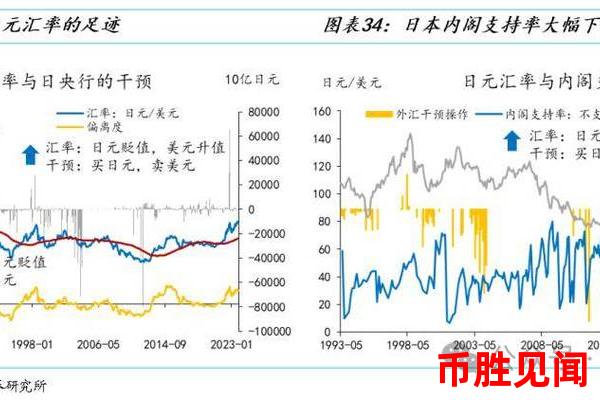 日元交易量与市场风险的关系探讨（市场风险与日元交易量关系）