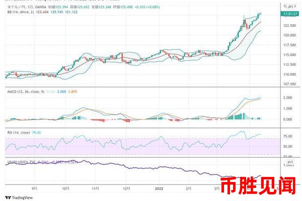 日元汇率变动与日本股市的关联性分析