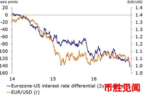 <a href=https://www.juoooo.com/waihui/my/ target=_blank class=infotextkey>美金</a>货币交易中的利率因素（利率变动对交易的影响）