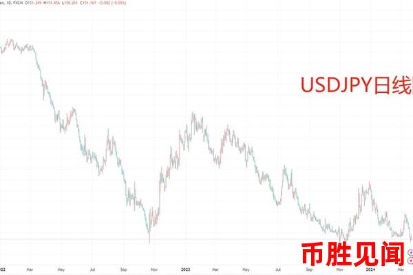 日元期货交易如何跟随趋势（日元期货交易趋势跟踪策略）