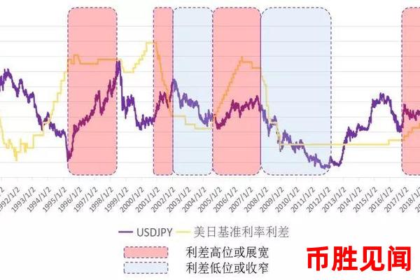 日元交易汇率的影响因素深度解析