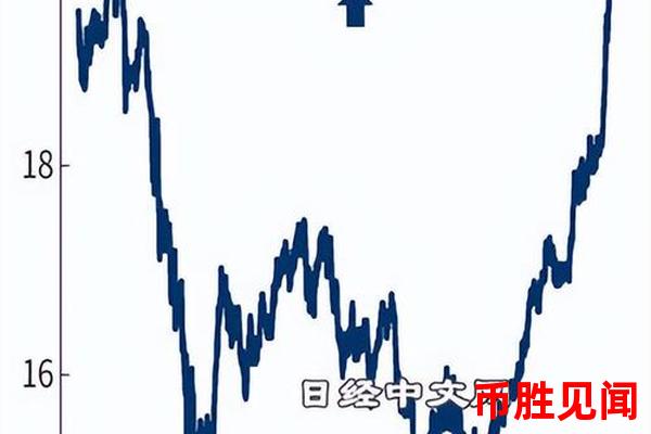 日元交易汇率走势预测：如何应对市场不确定性？