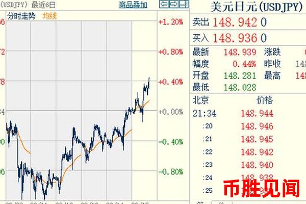 日元购买价格与通货膨胀：通胀水平如何影响日元汇率？