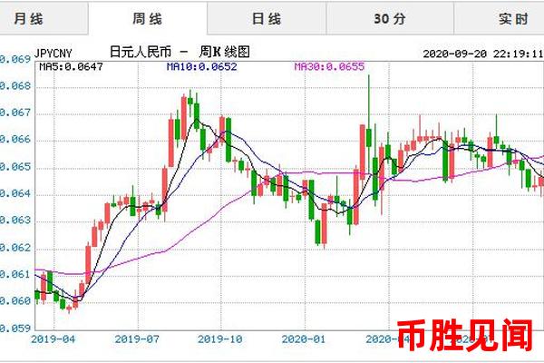 日元交易量如何影响外汇市场的走势（日元交易量与外汇市场走势关系）
