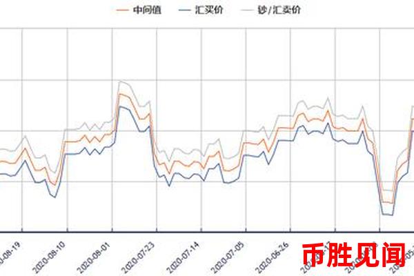 今日外汇交易日元适合哪些投资者（日元交易适合人群分析）？