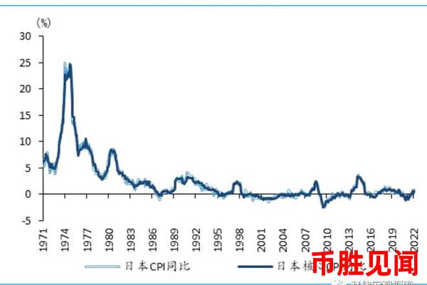 为什么日元购买价格会波动？日元汇率波动的原因分析