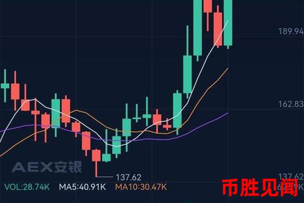Xuni币最新价格分析，投资者该如何把握市场脉搏？