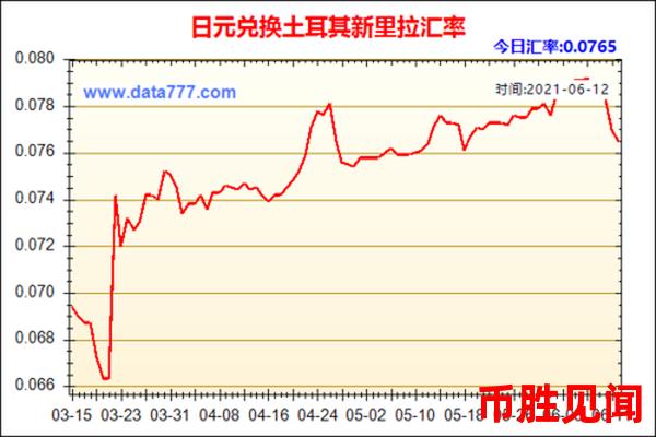 日元交易汇率的走势与投资策略