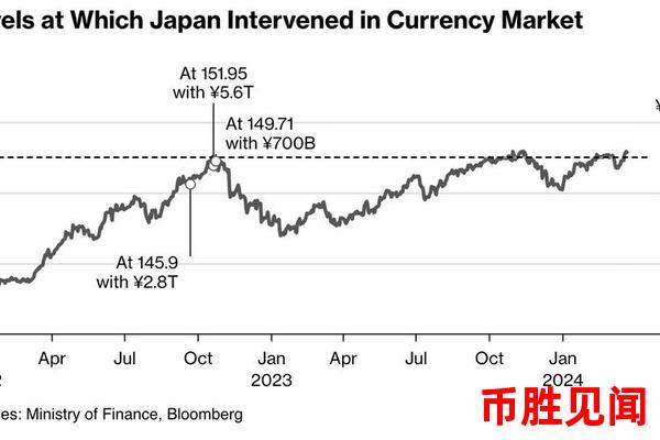 全球汇市对日元汇率的短期与长期影响