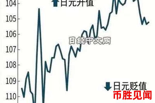 日元汇率的市场情绪与走势预测