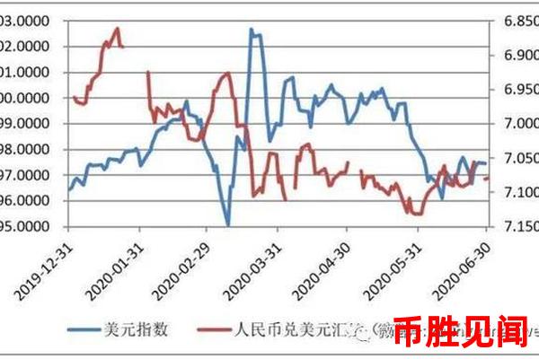 <a href=https://www.juoooo.com/waihui/my/ target=_blank class=infotextkey>美金</a>外汇对人民币汇率的影响
