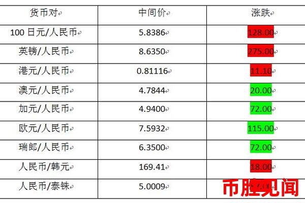 今日外汇交易日元市场参与者有哪些类型（日元外汇市场参与者解析）？