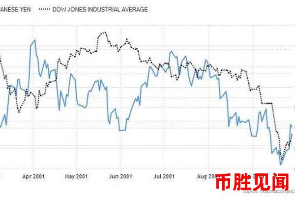 亚洲日元期货市场受到哪些地缘政治风险的影响？如何规避？