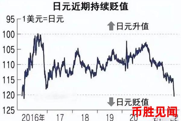 今日外汇交易日元：技术分析在交易中的应用效果如何？
