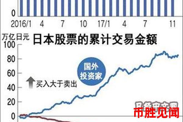 日元交易所如何保护投资者权益？