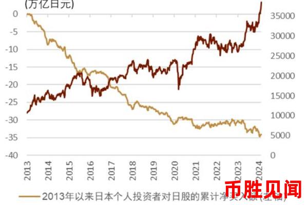 日元市场行情的短期波动与长期趋势如何平衡？短期与长期趋势平衡策略。
