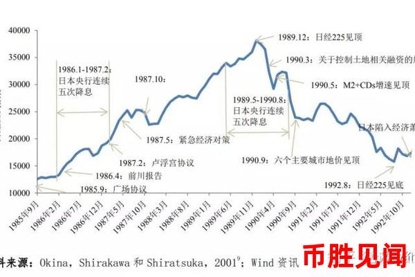 如何对日元交易品种进行风险评估与应对？