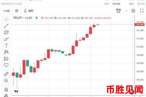 汇率ETF深度分析：美元日元波动背后的推动力