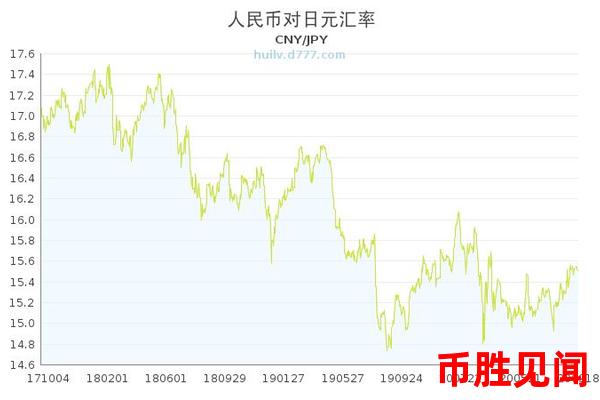 最新预测：日元对人民币汇率将如何调整？市场分析与解读