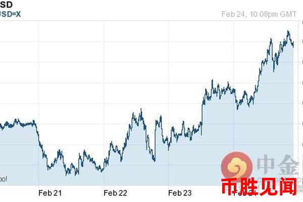 日元汇率在全球汇市变化中的趋势分析与预测
