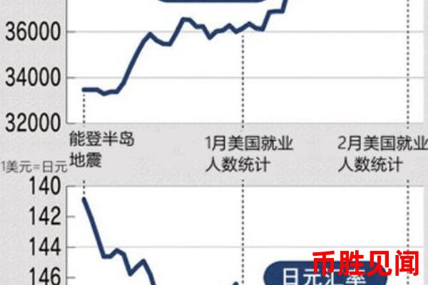 日元市场情绪分析：为何会出现突然变化？