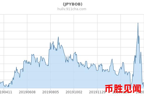 日元兑玻利维亚诺汇率下跌背后的技术面与基本面分析。