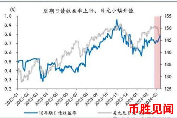 影响日元期货走势的因素有哪些（日元期货价格变动的影响因素探讨）