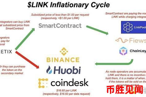 Link币今日为何成为市场焦点（Link币热点事件与市场反应分析）
