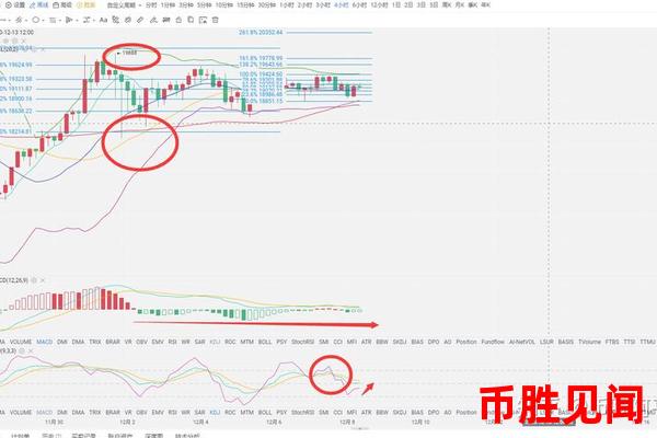 BCV币今日行情与交易量的关系如何？如何解读市场信号？